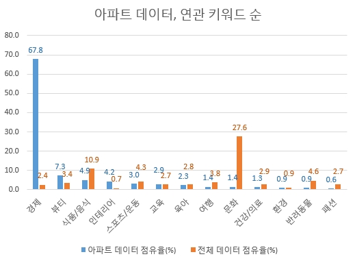 자료 제공 = 글로벌빅데이터연구소