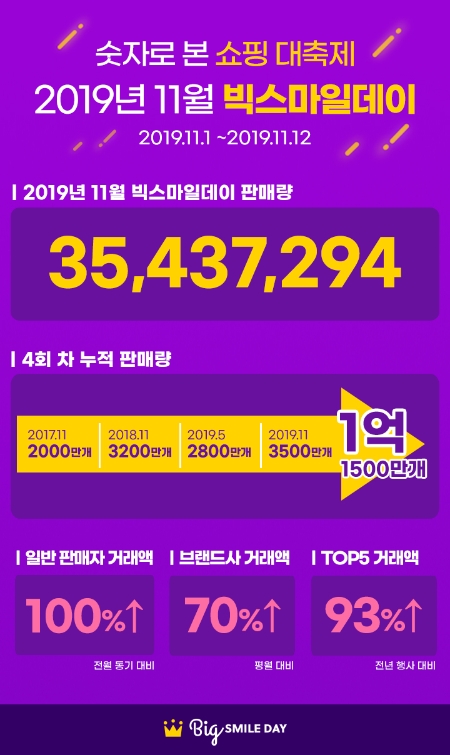 이미지 제공 = G마켓,옥션