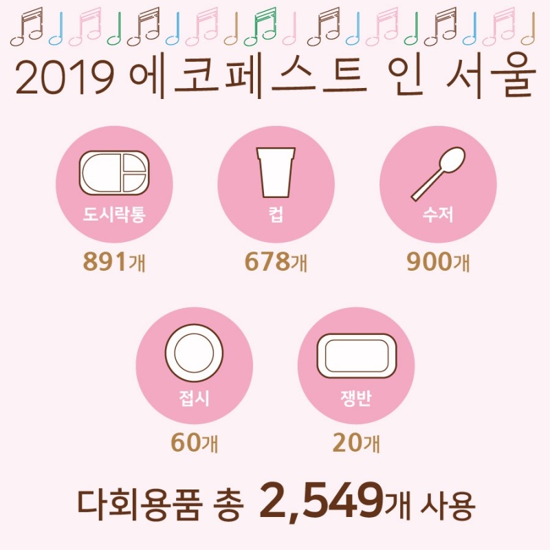 ‘2019 에코페스트 인 서울(2019 Eco Fest in Seoul)’ 개최 성료