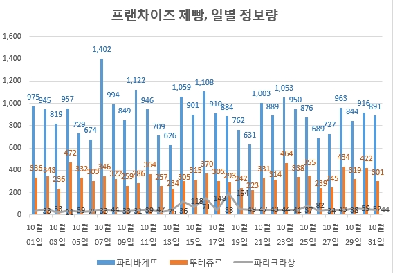 자료 제공 = 글로벌빅데이터연구소