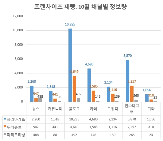 자료 제공 = 글로벌빅데이터연구소