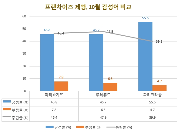 자료 제공 = 글로벌빅데이터연구소