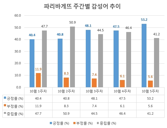 자료 제공 = 글로벌빅데이터연구소