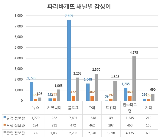 자료 제공 = 글로벌빅데이터연구소