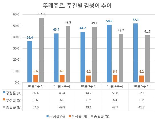 자료 제공 = 글로벌빅데이터연구소