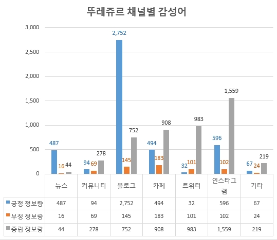 자료 제공 = 글로벌빅데이터연구소