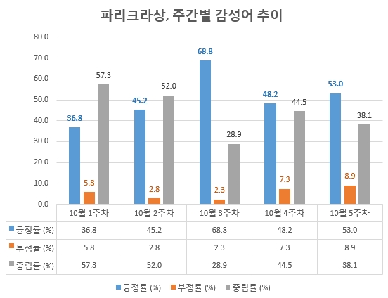 자료 제공 = 글로벌빅데이터연구소