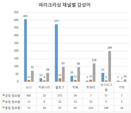 자료 제공 = 글로벌빅데이터연구소