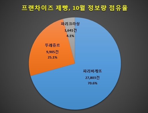 자료 제공 = 글로벌빅데이터연구소