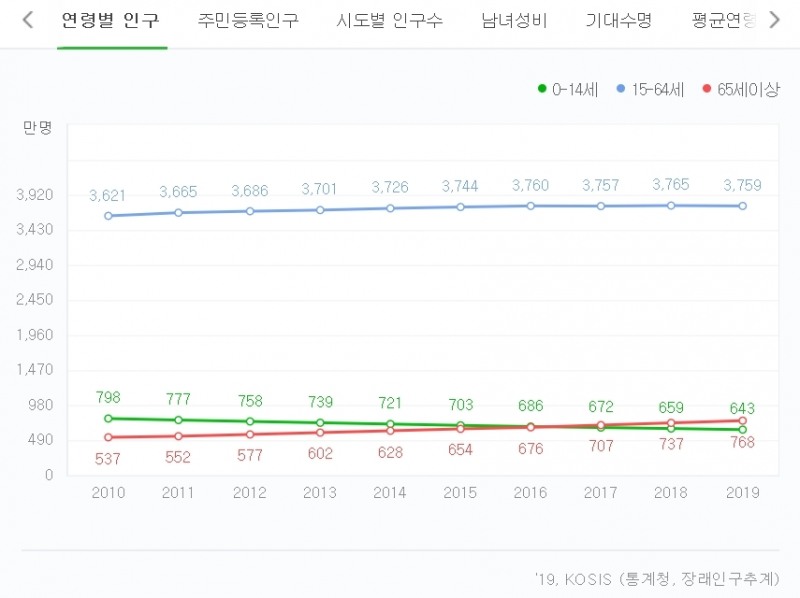 한국사회복지공제회, 복지시설 배상책임보험 의무가입 중요성 시사