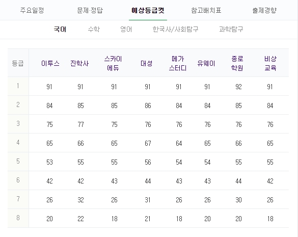 포토 : naver 캡쳐