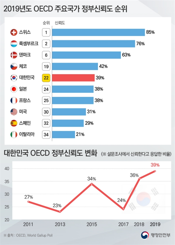 사진=행안부