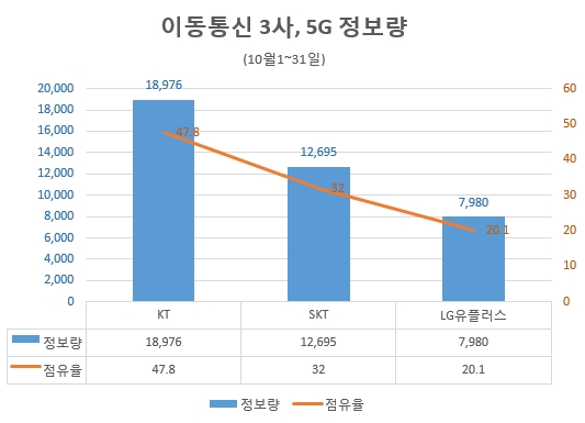 자료 제공 = 글로벌빅데이터연구소