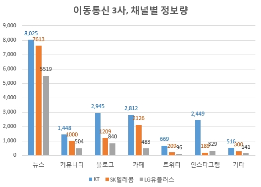 자료 제공 = 글로벌빅데이터연구소