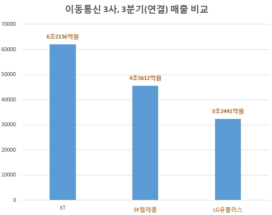 자료 제공 = 글로벌빅데이터연구소