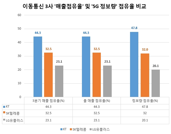 자료 제공 = 글로벌빅데이터연구소