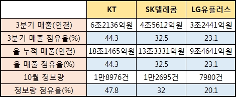 자료 제공 = 글로벌빅데이터연구소