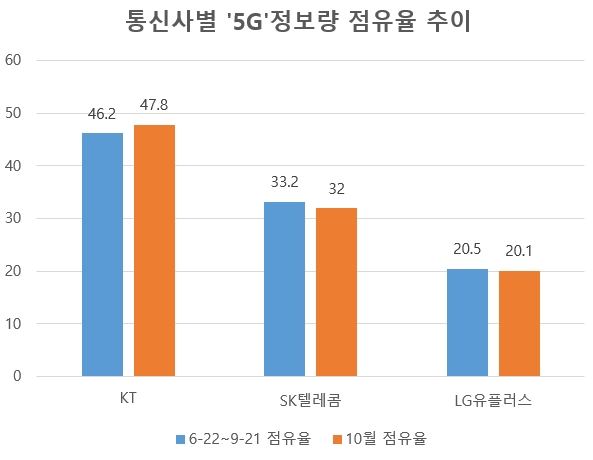 자료 제공 = 글로벌빅데이터연구소