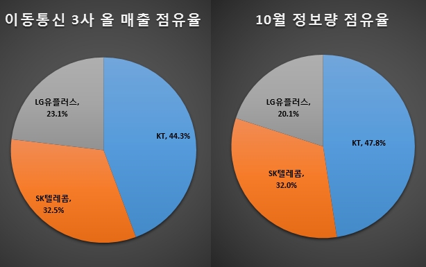 자료 제공 = 글로벌빅데이터연구소