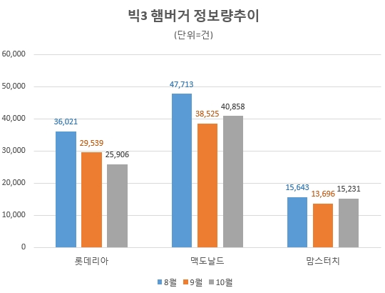 자료 제공 = 글로벌빅데이터연구소