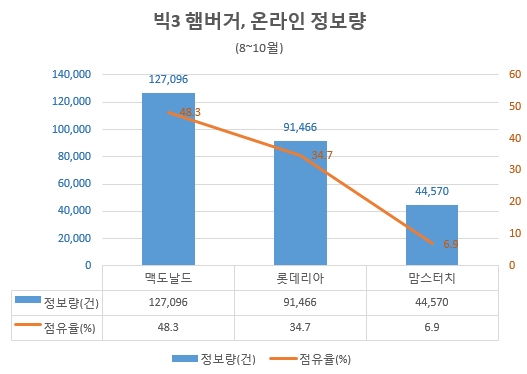 자료 제공 = 글로벌빅데이터연구소