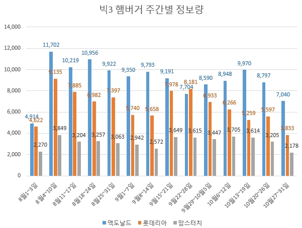 자료 제공 = 글로벌빅데이터연구소