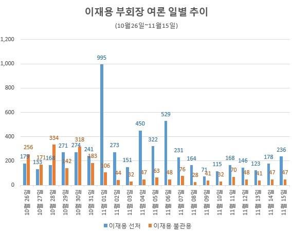 자료 제공 = 글로벌빅데이터연구소