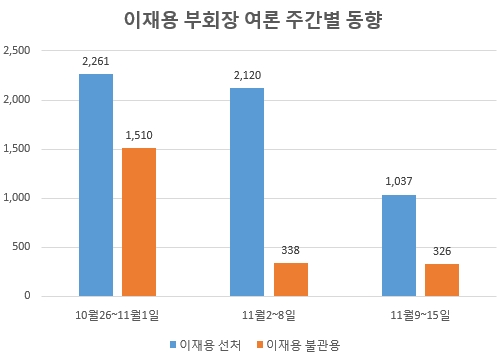 자료 제공 = 글로벌빅데이터연구소