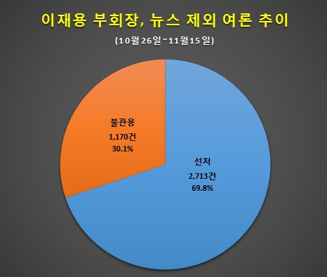 자료 제공 = 글로벌빅데이터연구소