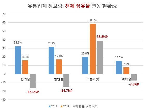 자료 제공 = 글로벌빅데이터연구소