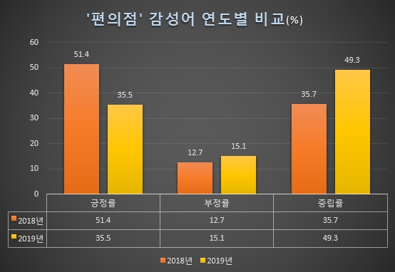 자료 제공 = 글로벌빅데이터연구소