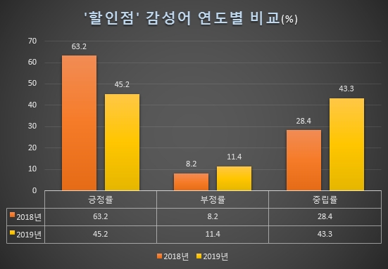 자료 제공 = 글로벌빅데이터연구소