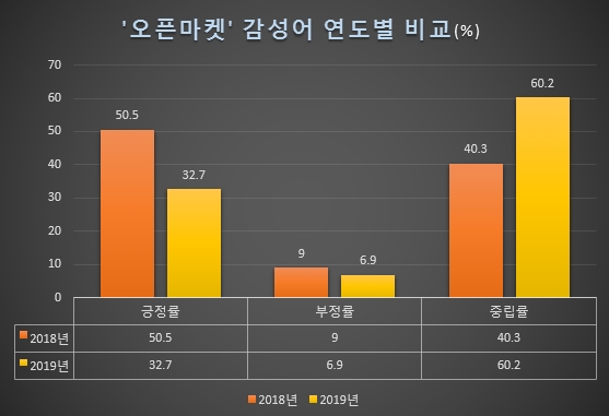 자료 제공 = 글로벌빅데이터연구소