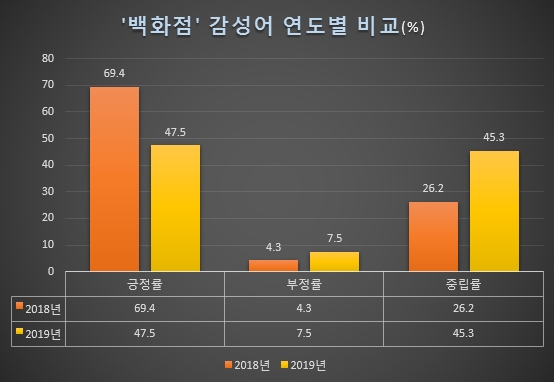 자료 제공 = 글로벌빅데이터연구소