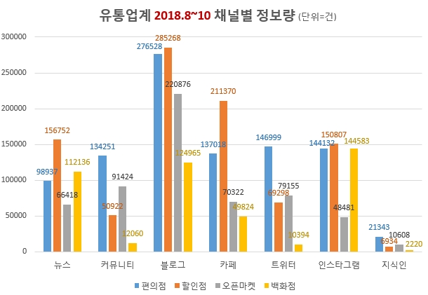 자료 제공 = 글로벌빅데이터연구소