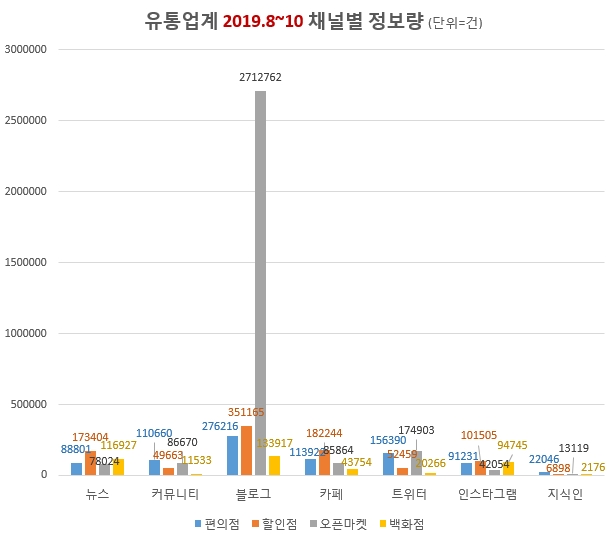 자료 제공 = 글로벌빅데이터연구소