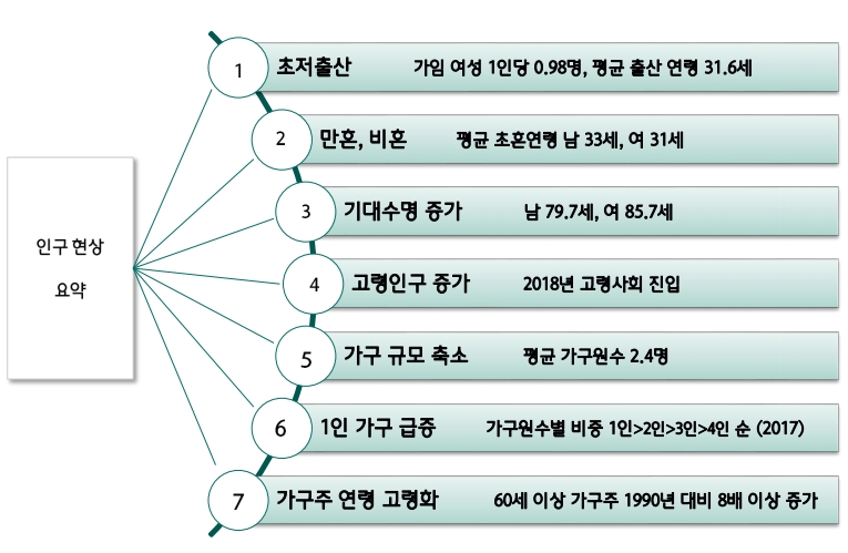 근로자, 자영업자보다 월 145만원 더 번다…한국인 만혼 유행 '식료품 지출' 급감