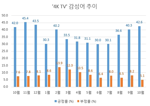 자료 제공 = 글로벌빅데이터연구소