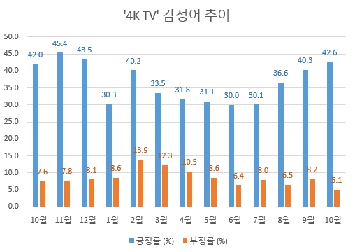 자료 제공 = 글로벌빅데이터연구소