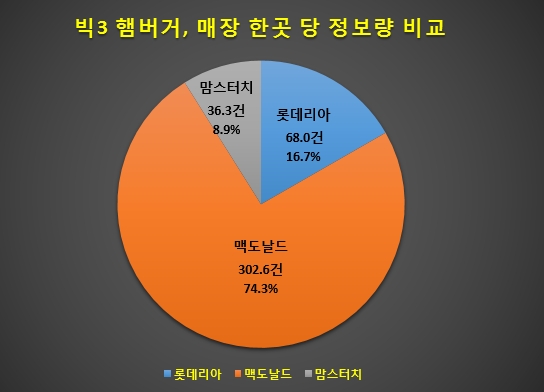자료 제공 = 글로벌빅데이터연구소