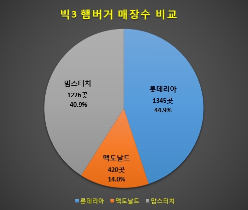 자료 제공 = 글로벌빅데이터연구소
