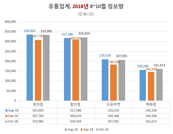 자료 제공 = 글로벌빅데이터연구소