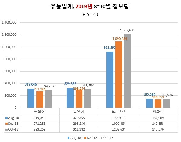 자료 제공 = 글로벌빅데이터연구소