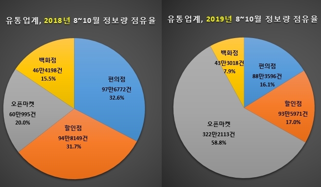 자료 제공 = 글로벌빅데이터연구소