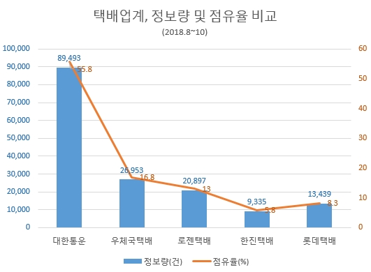 자료 제공 = 글로벌빅데이터연구소