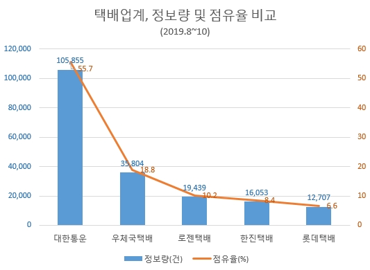 자료 제공 = 글로벌빅데이터연구소