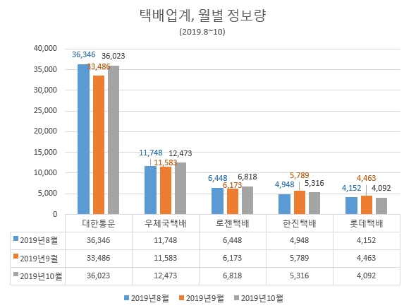 자료 제공 = 글로벌빅데이터연구소