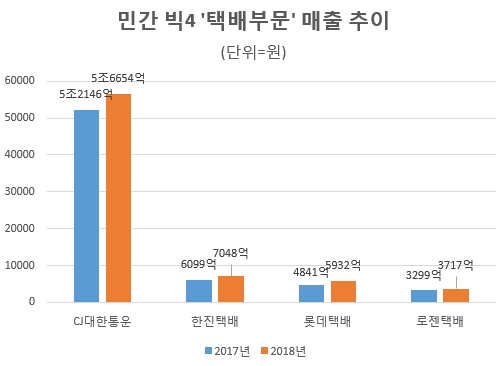 자료 제공 = 글로벌빅데이터연구소