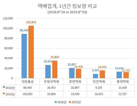 자료 제공 = 글로벌빅데이터연구소