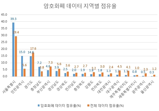 자료 제공 = 글로벌빅데이터연구소